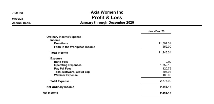 2020 Finanicals 2020 Finanicals